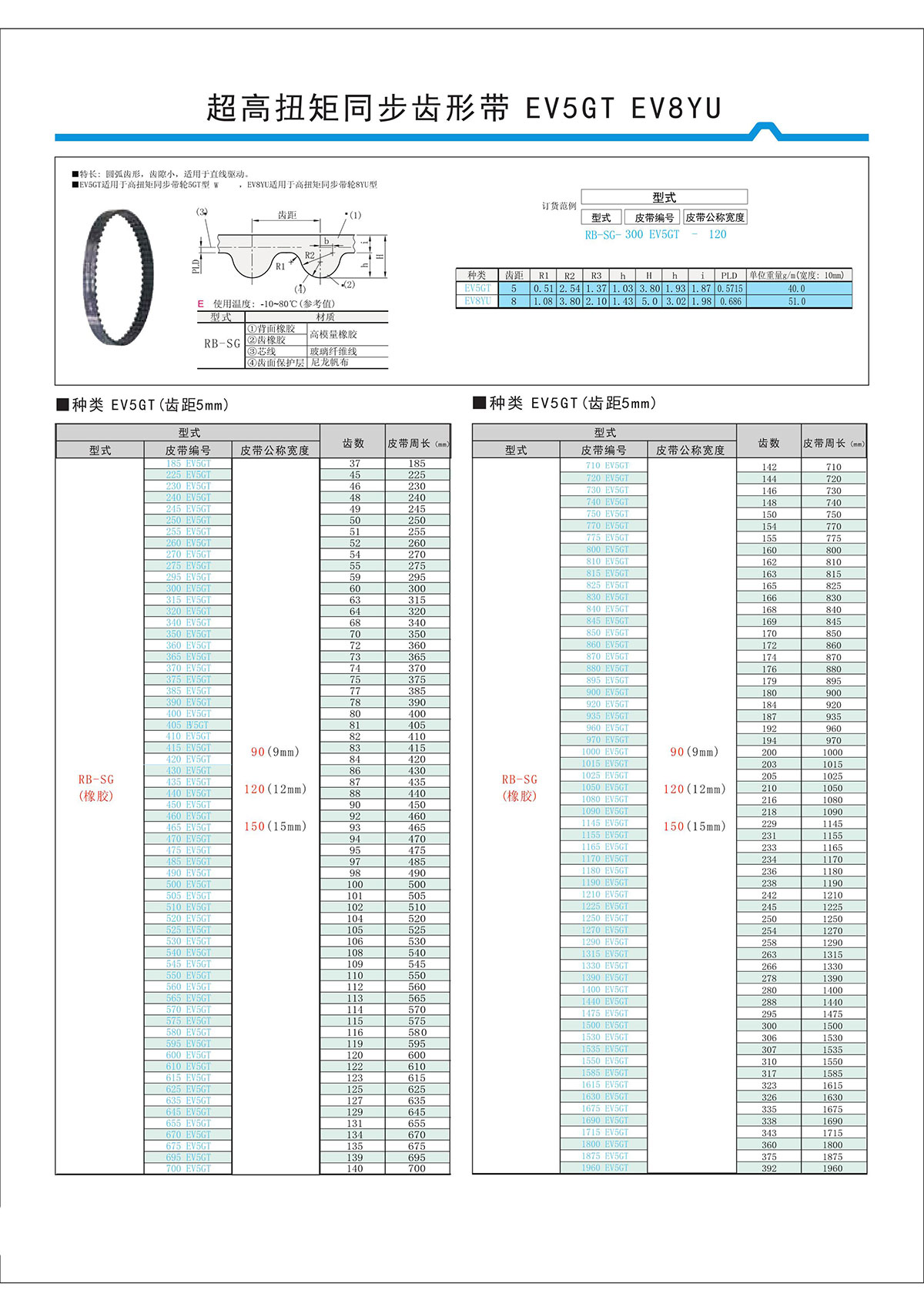 超高扭矩同步齒形帶EV5GT、EV8YU.jpg