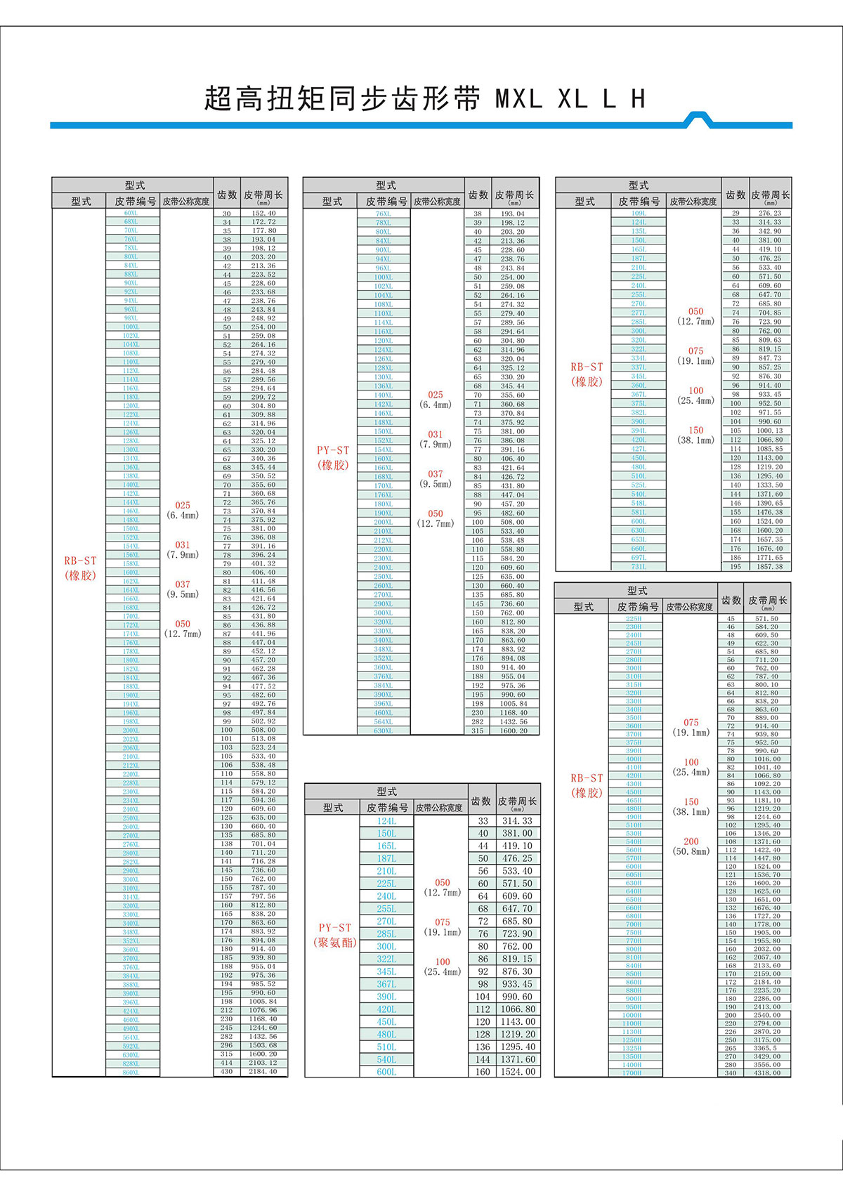 超高扭矩同步齒形帶MXL、XL、L、H型2.jpg