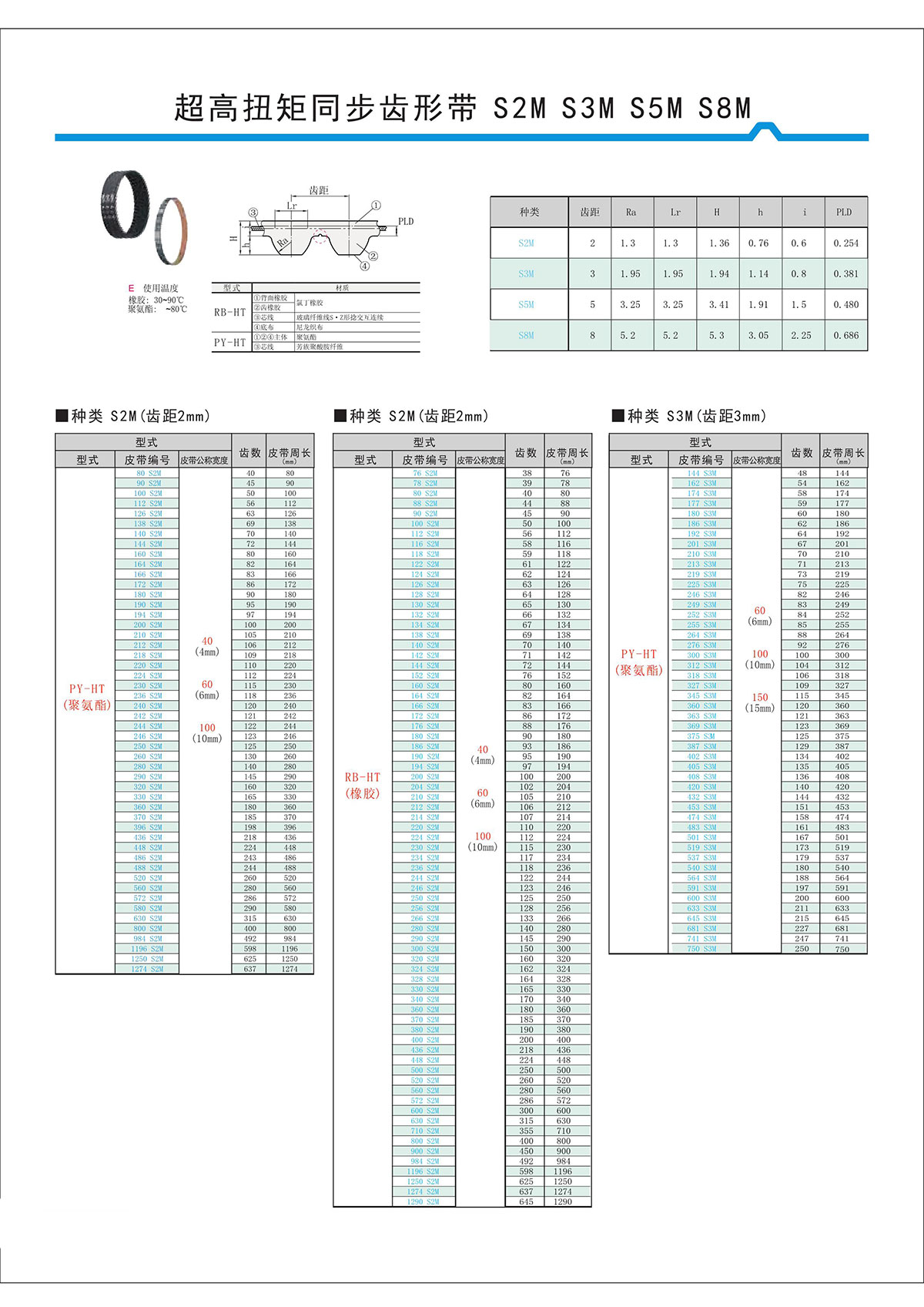 超高扭矩同步齒形帶S2M、S3M、S5M、S8M.jpg