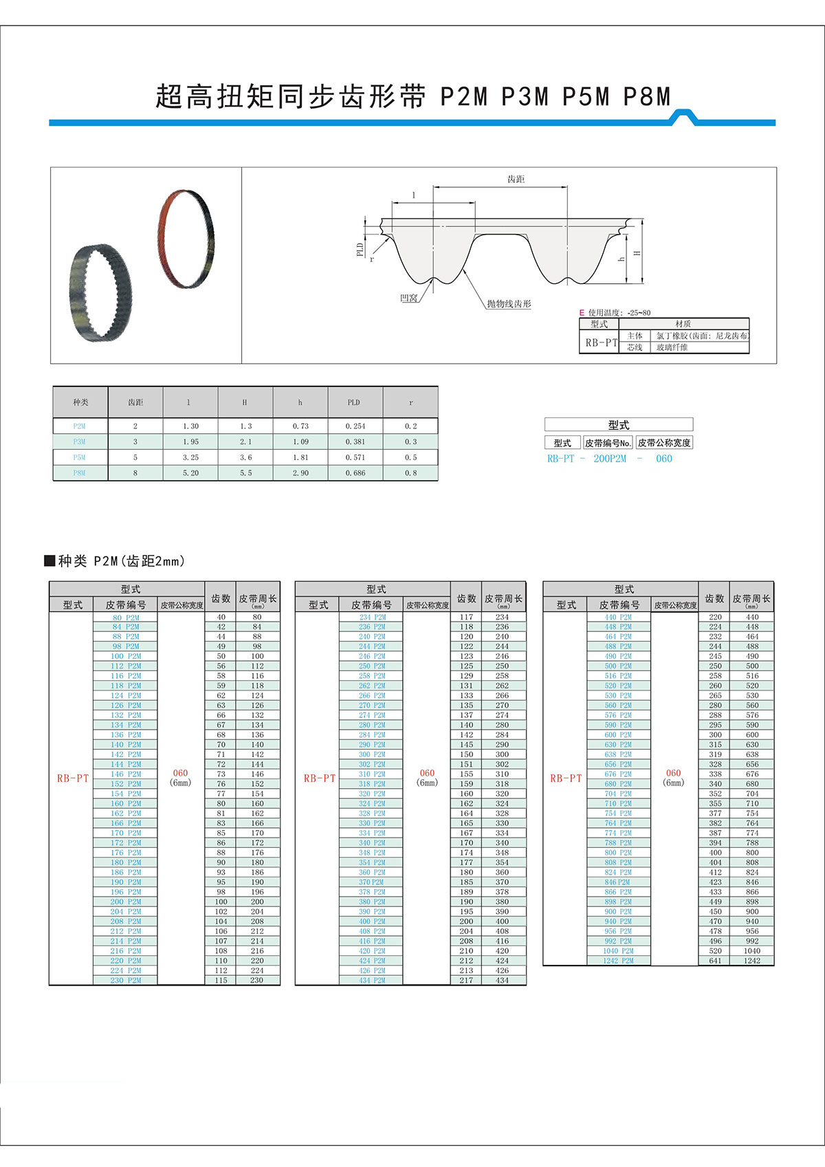 超高扭矩同步齒形帶S2M、S3M、S5M、S8M型3.jpg