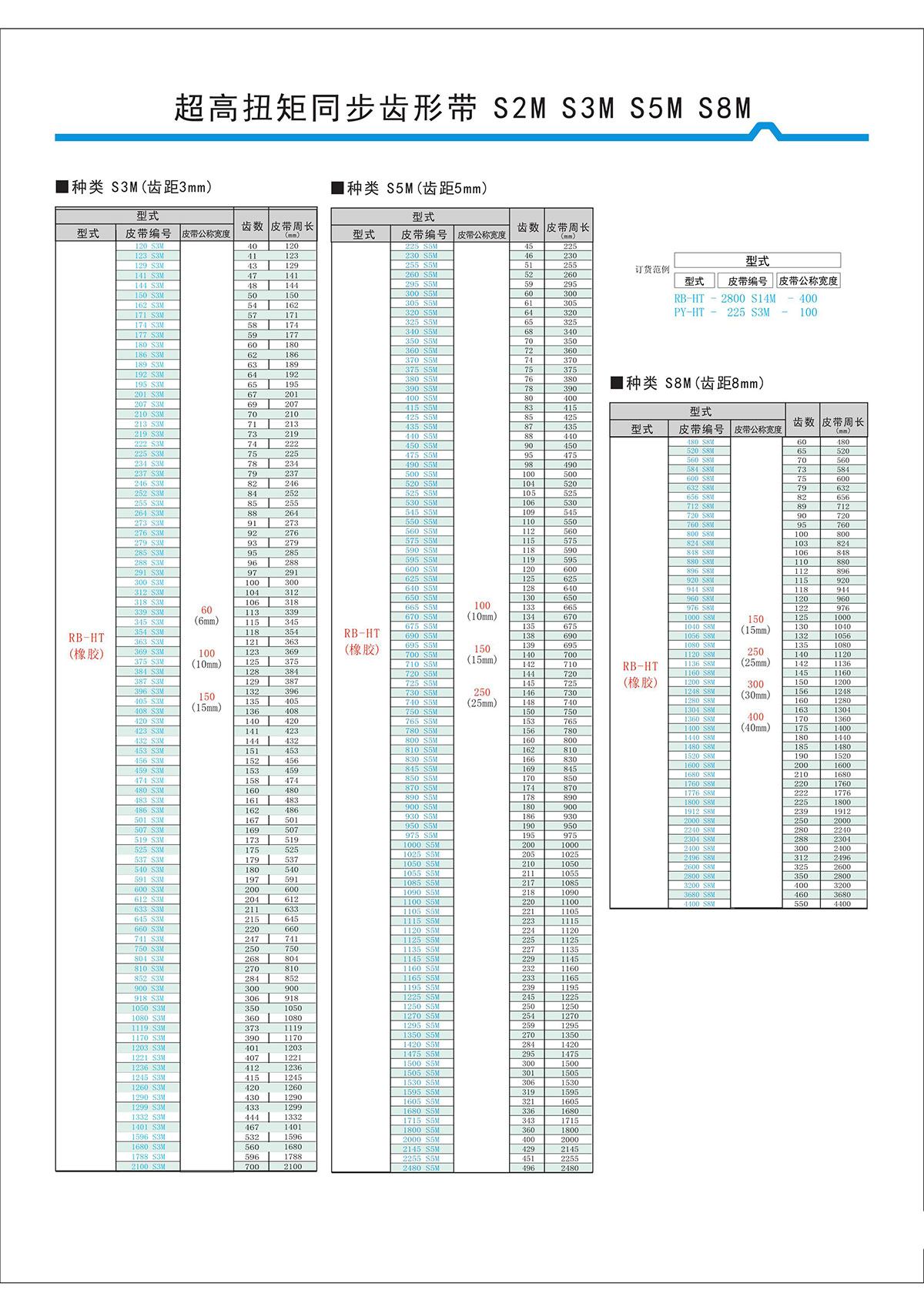 超高扭矩同步齒形帶S2M、S3M、S5M、S8M型2.jpg