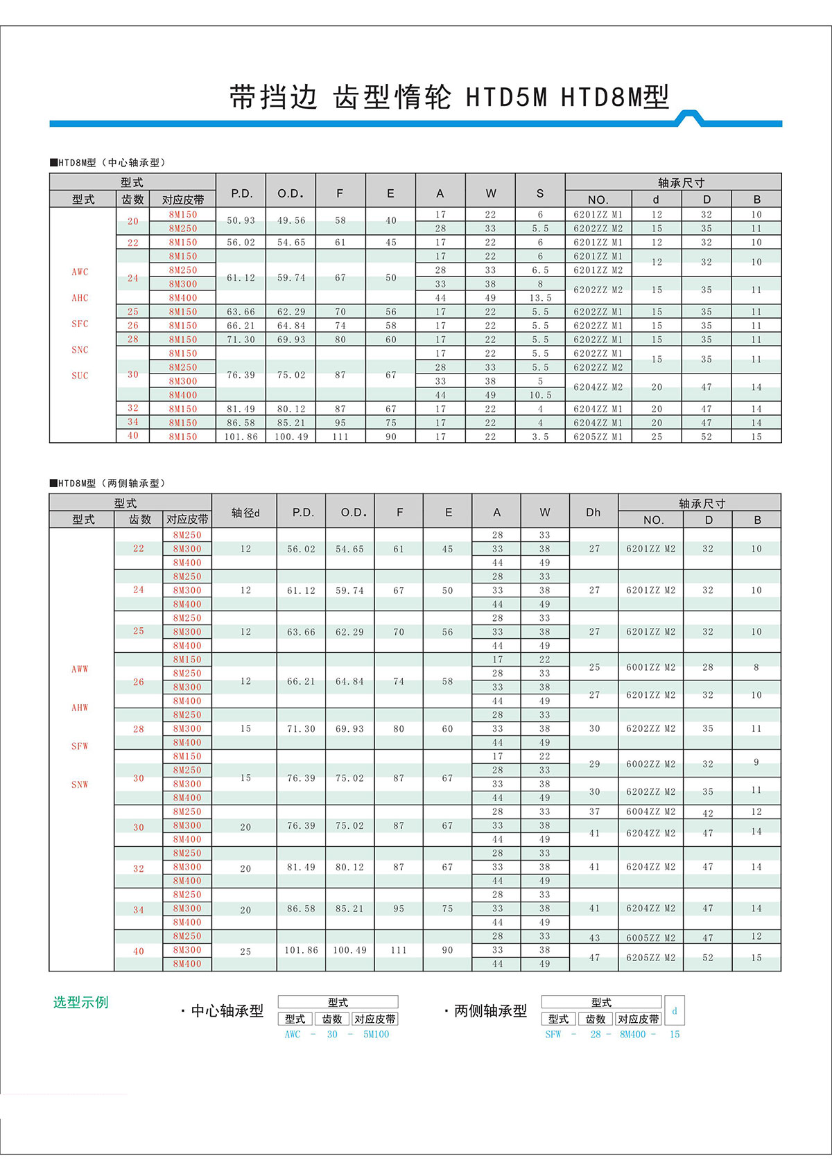 帶擋邊齒形惰輪HTD5M、HTD8M型2.jpg