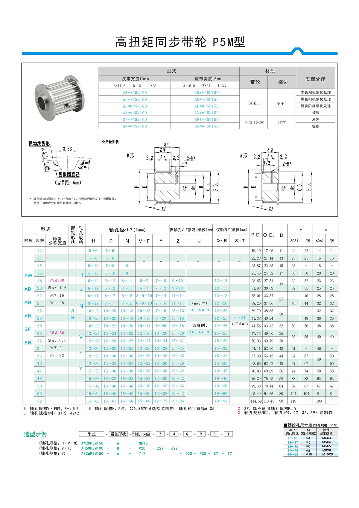 高扭矩同步帶輪P5M型