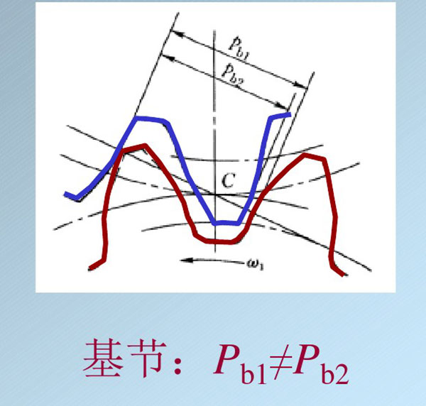 齒輪傳動(dòng)要求