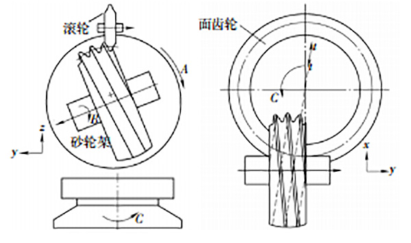 齒輪加工中的磨齒修形方法的研究